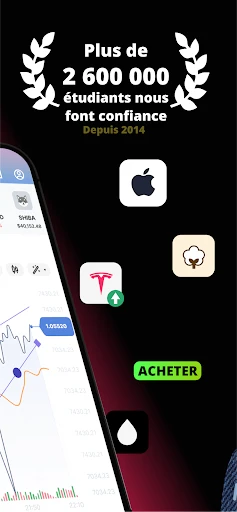 Forex Trading Pour Débutants screenshot
