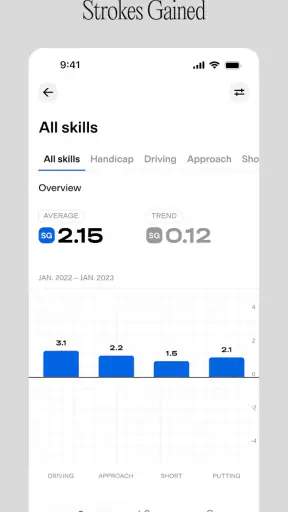 Golfmetrics screenshot