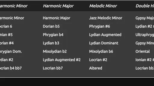 Guitar Scales & Patterns Pro screenshot