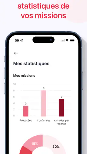 Interaction Groupe screenshot