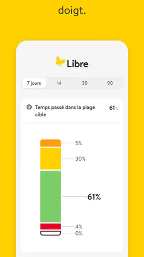 Libre par Abbott - FR screenshot