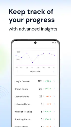 LingQ - Apprendre des Langues screenshot