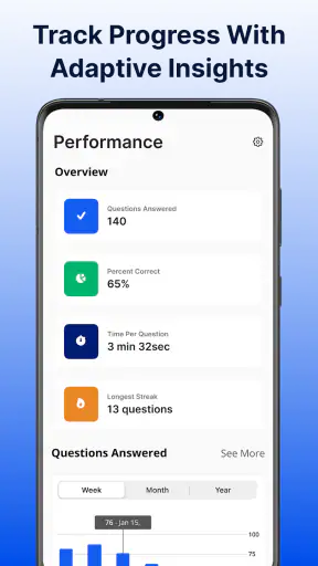 Manhattan Prep GRE Prep 2026 screenshot
