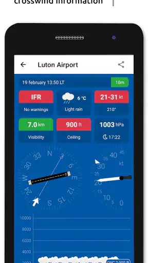 Metar-Taf - Décodeur visuel screenshot