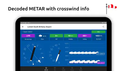 Metar-Taf - Décodeur visuel screenshot