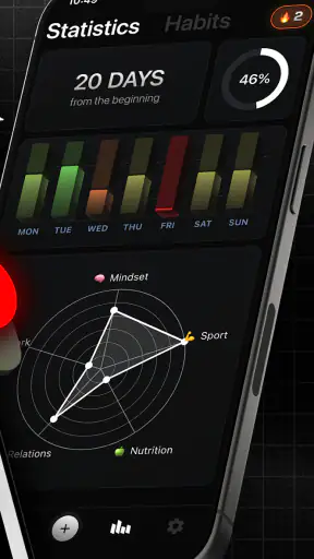 monk! - Suivi d'habitudes screenshot