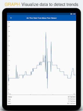 OBD Auto Doctor | OBD2 ELM 327 screenshot