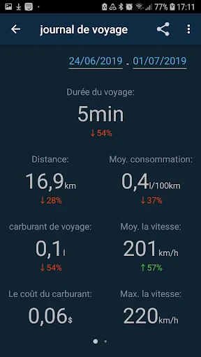 Obd Mary - Car Scanner for ELM screenshot