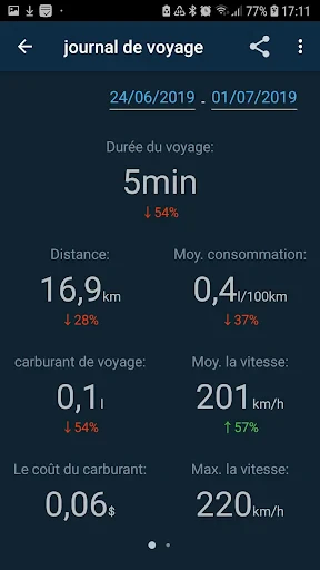 Obd Mary - Car Scanner for ELM screenshot