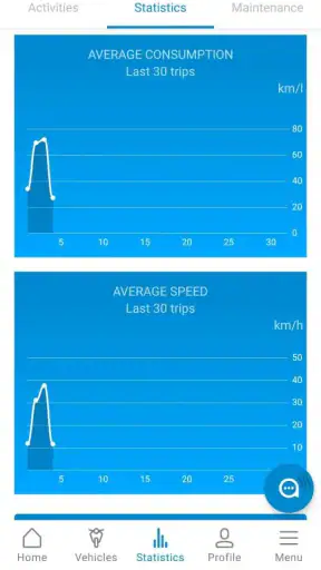 Piaggio screenshot