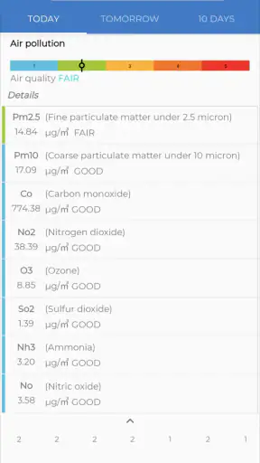 The Frog: Application météo screenshot