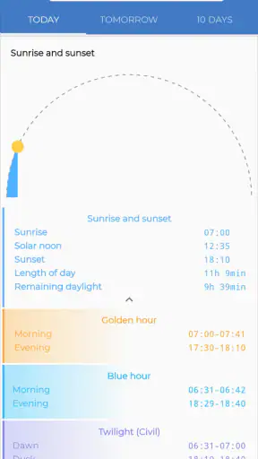 The Frog: Application météo screenshot