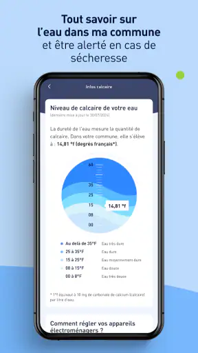 Tout sur mon eau screenshot