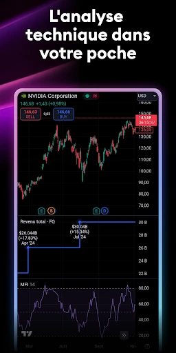 TradingView - Bourse et crypto screenshot