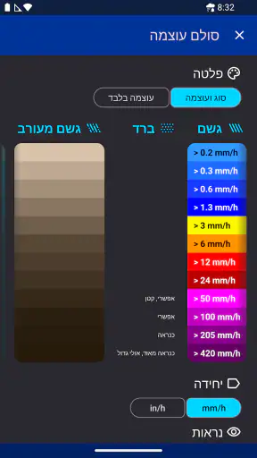 Rain Alarm (התראת גשם) screenshot