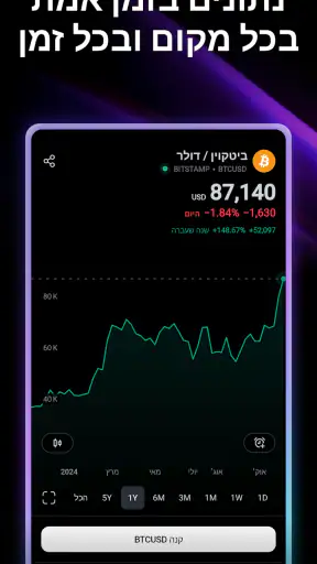 TradingView: מניות וקריפטו screenshot