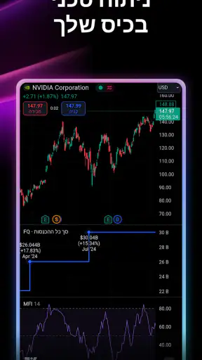 TradingView: מניות וקריפטו screenshot