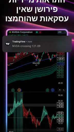 TradingView: מניות וקריפטו screenshot