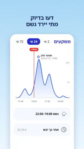 מזג אוויר ומכ״ם גשם screenshot