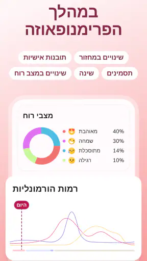 מחזור: מעקב ביוץ והריון screenshot