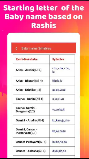2026 कैलेंडर - राशिफल screenshot