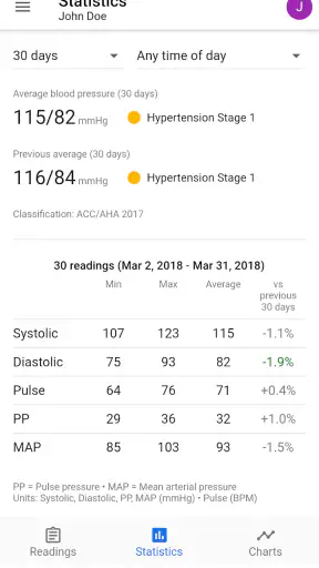 BP Journal: Blood Pressure Log screenshot