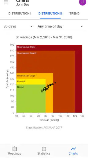 BP Journal: Blood Pressure Log screenshot
