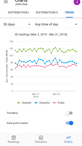 BP Journal: Blood Pressure Log screenshot