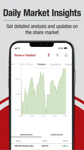 Business Standard: Market News screenshot