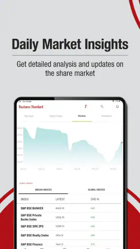 Business Standard: Market News screenshot