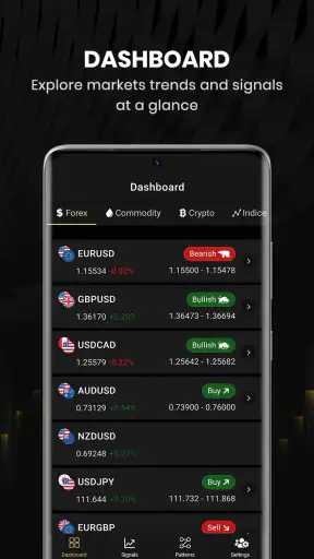 ChartDepth | AI Forex Signals screenshot