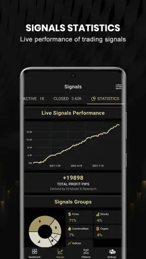 ChartDepth | AI Forex Signals screenshot