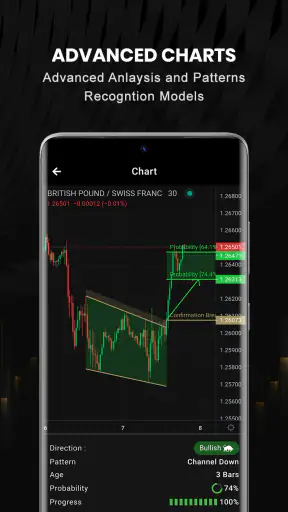 ChartDepth | AI Forex Signals screenshot