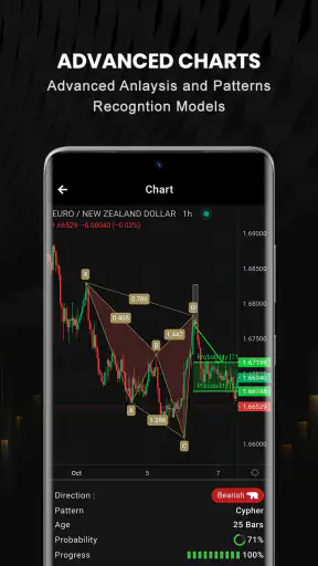 ChartDepth | AI Forex Signals screenshot