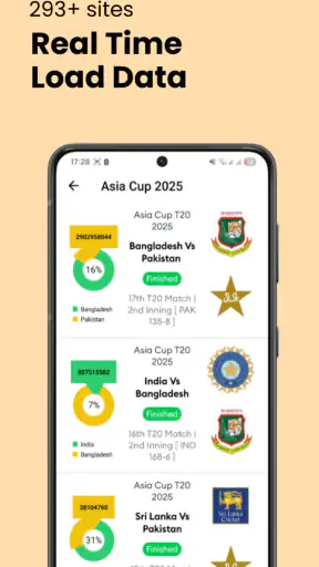 Cricvox : Cricket populi graph screenshot