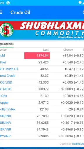 Crude oil Live screenshot