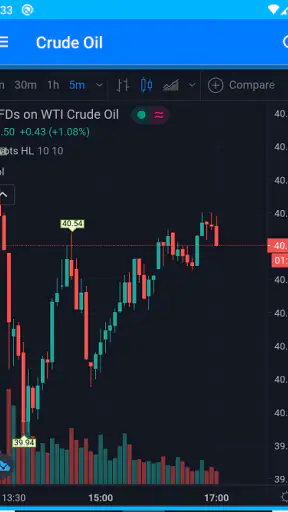 Crude oil Live screenshot