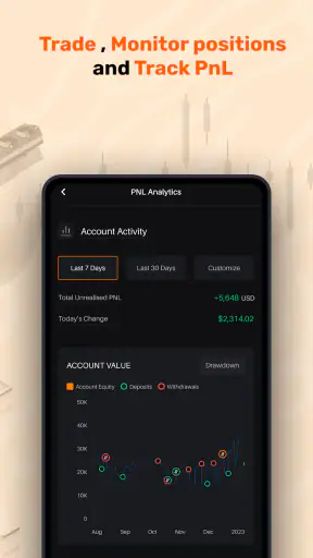 Delta Exchange: Crypto Options screenshot