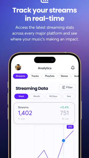 Ditto Music screenshot