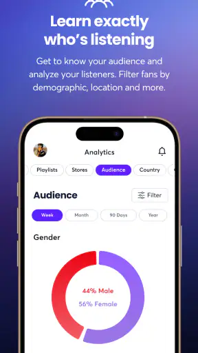 Ditto Music screenshot