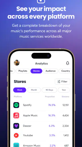 Ditto Music screenshot