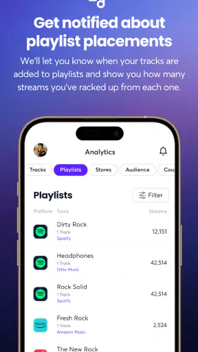 Ditto Music screenshot