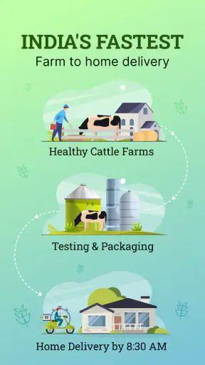 Doodhvale Farms: Milk Delivery screenshot