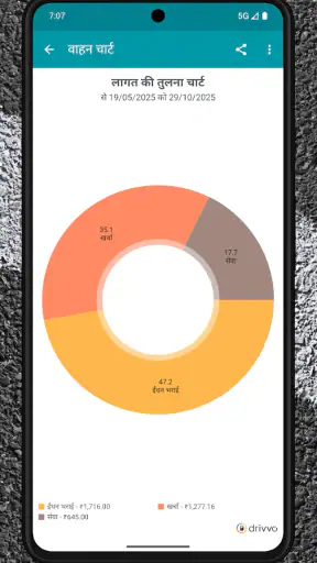 Drivvo - वाहन प्रबंधन screenshot