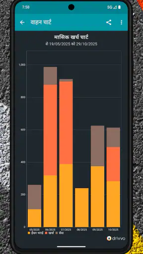 Drivvo - वाहन प्रबंधन screenshot