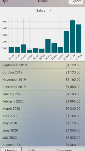 Easy Expense Tracker screenshot