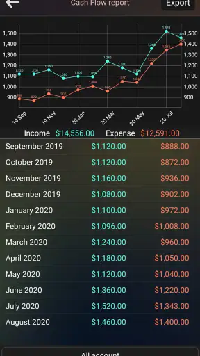 Easy Expense Tracker screenshot