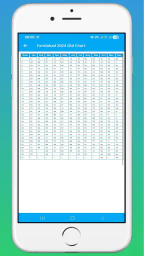 Faridabad Satta King Result screenshot