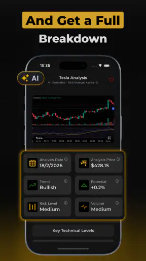 Finesso: AI Trading Assistant screenshot