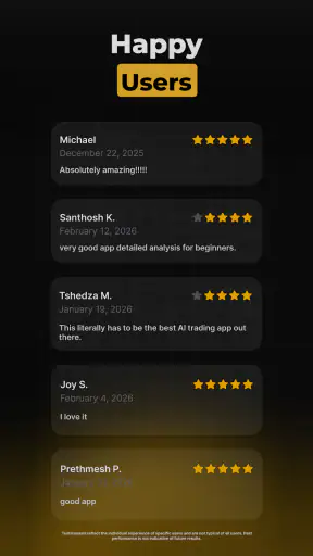Finesso: AI Trading Assistant screenshot